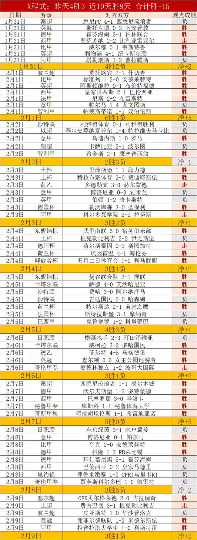 贝尔格莱德,红星,里尔欧联杯,永利高101net,永利高101net官网,中国永利高101net,永利高101net入口
