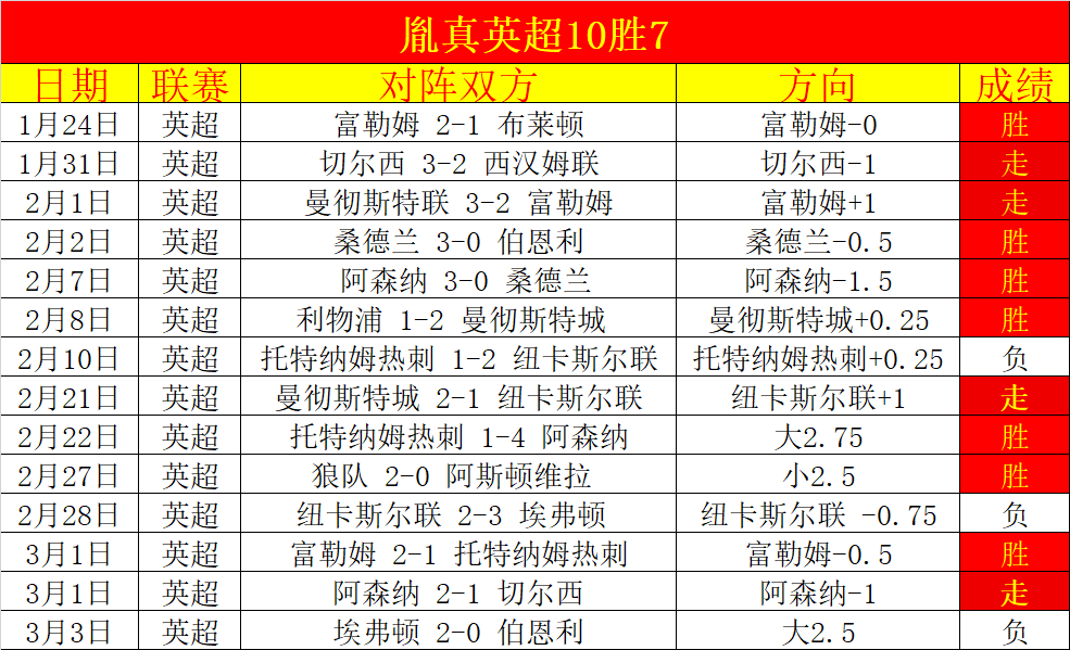 年世界杯荷,兰视角,永利高101net,永利高101net,永利高101net官网,中国永利高101net,永利高101net入口