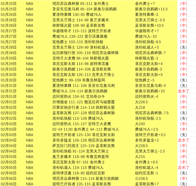 大乐透期号,专家推荐,首尔质合分,永利高101net,永利高101net官网,中国永利高101net,永利高101net入口