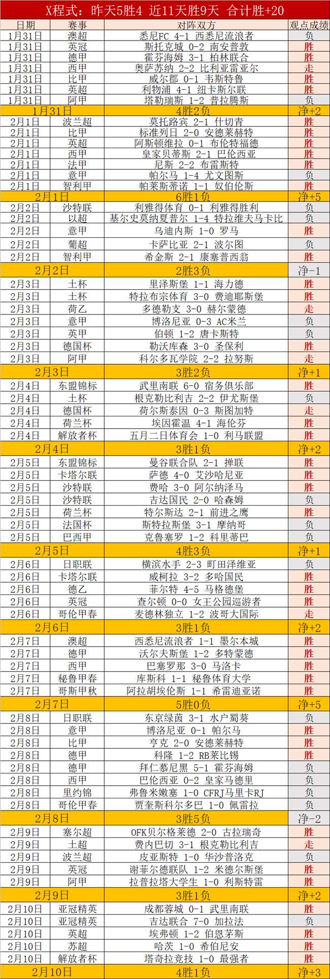 孙颖莎击败,杜凯琹,历经三局激,永利高101net,永利高101net官网,中国永利高101net,永利高101net入口