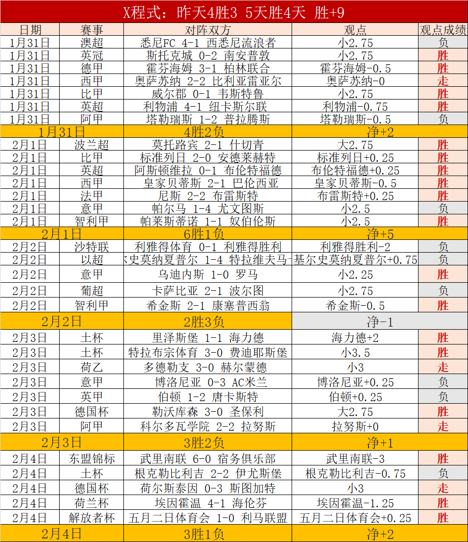 信心意甲,临场半小时,数据变化还,永利高101net,永利高101net官网,中国永利高101net,永利高101net入口