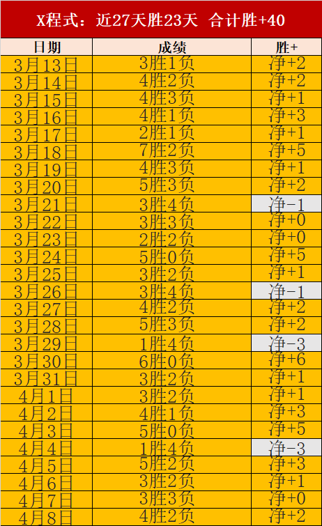 信心意甲,临场半小时,数据变化还,永利高101net,永利高101net官网,中国永利高101net,永利高101net入口