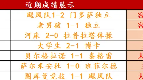 贝尔格莱德红星vs里尔欧联杯分析及比分预测