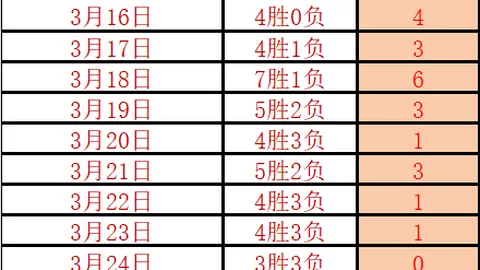 永利高101net 资讯 054300 wst